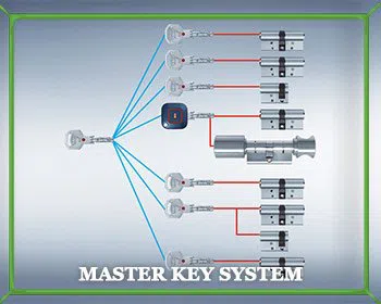 Locksmith Master Store Decatur, GA 404-768-3488 - master-key